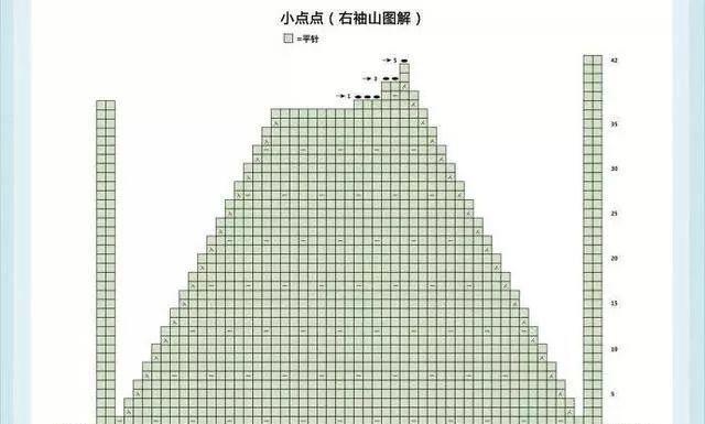 分享24款婴幼儿毛衣,爱心牌毛衣织起来,附图解教程