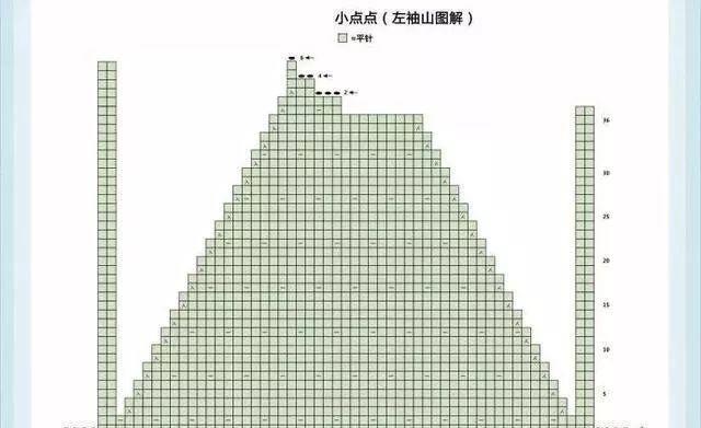 分享24款婴幼儿毛衣,爱心牌毛衣织起来,附图解教程