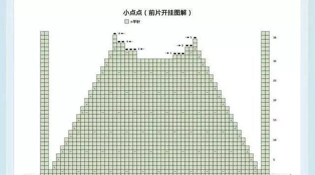 分享24款婴幼儿毛衣,爱心牌毛衣织起来,附图解教程