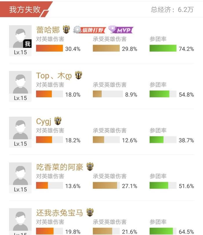 主播孤影黑科技露娜上分,末世肉装成主流,路人局基本无法破解
