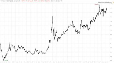 ​一文带你读懂“红利指数”