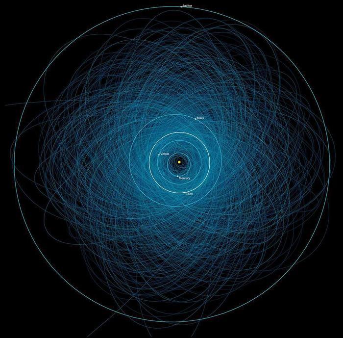 这颗小行星10年内,与地球亲密接触,撞击概率不到十万分之一!