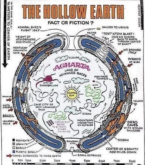 你认为地心世界真的存在吗？