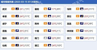 ​湖北大风降温降水齐至 西部地区明天最高温将降至10℃或以下