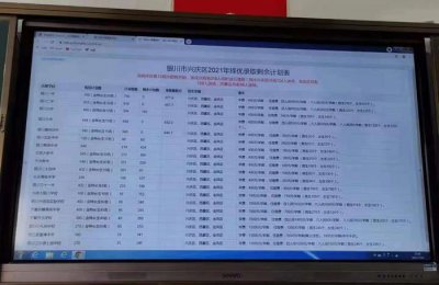 ​银川8所高中“择优录取”最低分出炉！一中677.9！二中657.7！唐中644.7！