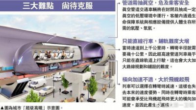 ​中国研建“超级高铁” 时速1000公里穿梭沪杭