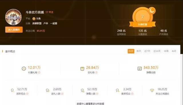 直播行业风向标 聚光灯下的斗鱼“鱼乐盛典”