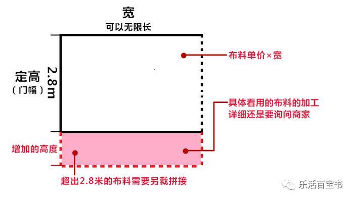 详解窗帘10大配件价格，详细到头发丝！揭秘商家如何坑你的！