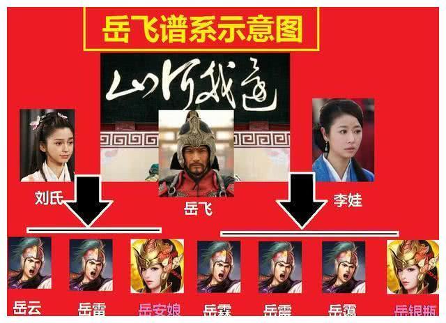 岳飞后人现状如何？真相揭开，让人不敢相信！