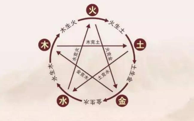 生肖五行属什么命 生肖五行是正五行吗