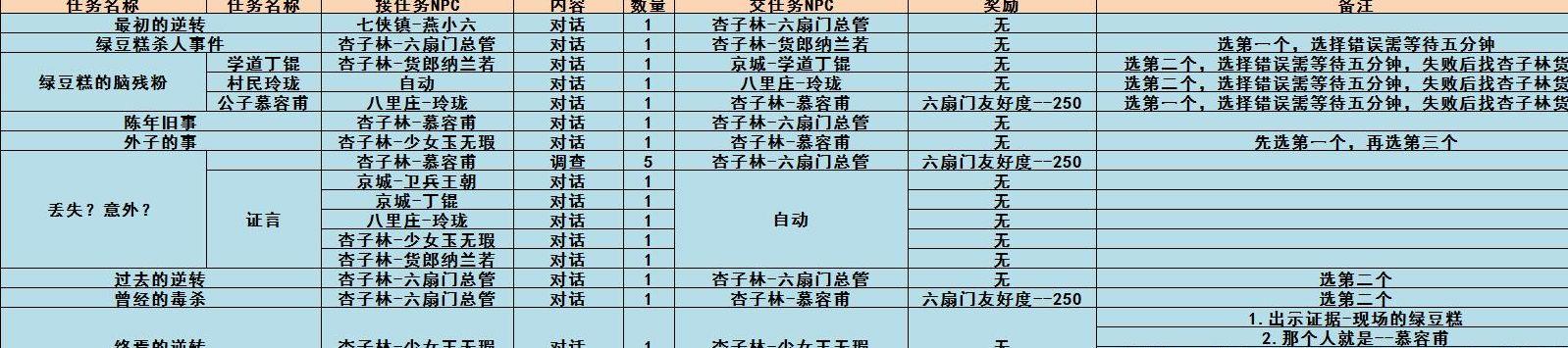 武林外传多玩（武林外传多玩套餐换秘籍任务）