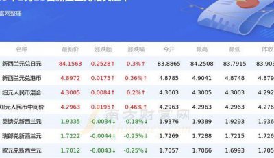 ​999美元是多少人民币（999美元是多少人民币加上税收）