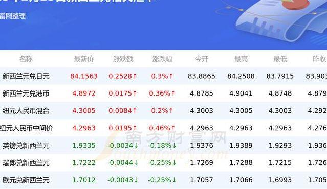 999美元是多少人民币（999美元是多少人民币加上税收）