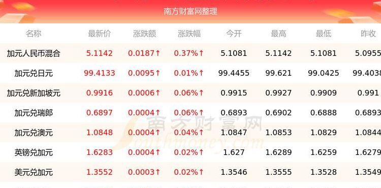 999美元是多少人民币（999美元是多少人民币加上税收）