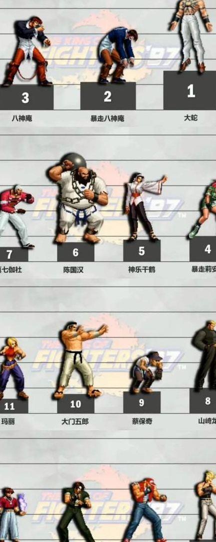 拳皇人物名字（拳皇人物名字大全图鉴）