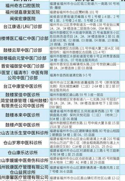 福州市医疗保险中心（福州市医疗保险中心电话）