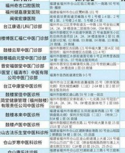 ​福州市医疗保险中心（福州市医疗保险中心电话）