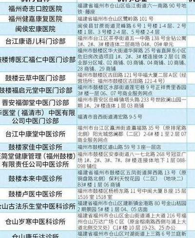 福州市医疗保险中心（福州市医疗保险中心电话）