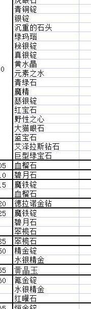 珠宝加工1-375（珠宝加工1375最省材料攻略）