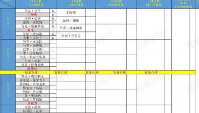 ​斯诺克英锦赛赛程（斯诺克英锦赛赛程2023）