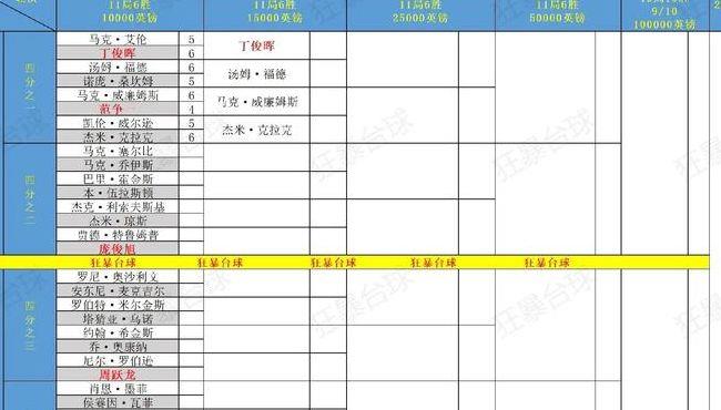 斯诺克英锦赛赛程(斯诺克英锦赛赛程2023)
