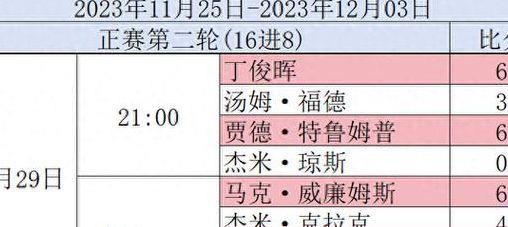斯诺克英锦赛赛程(斯诺克英锦赛赛程2023)