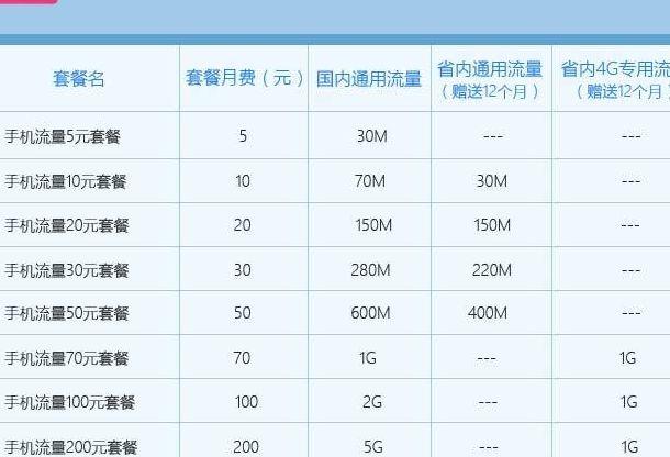 上海移动流量套餐(上海移动流量套餐有哪些)