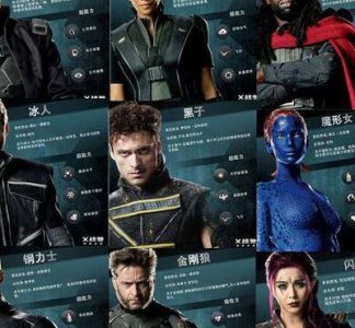 ​变种人等级（变种人等级划分十二最强变种人排名）