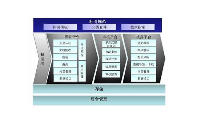 分手后怎么联系然后复合，分手后从联系方式中找准挽回策略