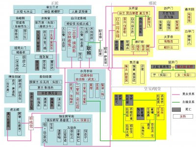 ​后宫小说《妖刀记》女主角全解析（配图）