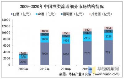 ​白酒市场上主要问题(白酒主要问题与分析)