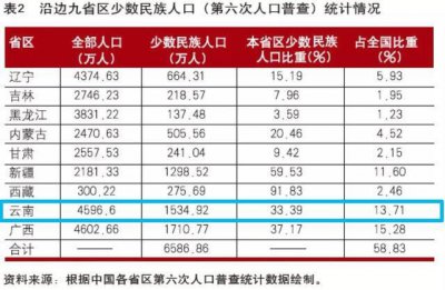 ​为何说云南汉人血统更纯正