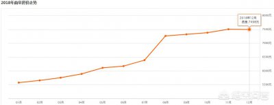 ​曲阜这样的县级市房价七千左右，正常吗？