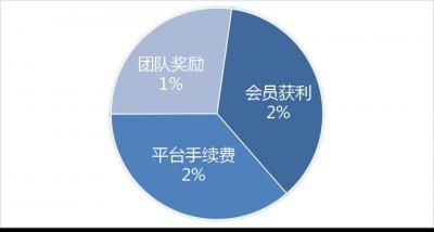 ​疯狂的“欢乐豆”，背后隐藏传销陷阱