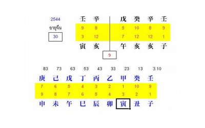 ​男人最反感的8件事，女人千万别做