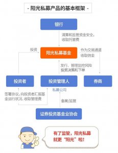 ​图解：什么是阳光私募？