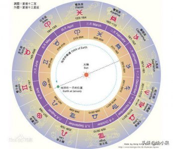 ​最全十三星座划分，评论区告诉我你是哪个星座？