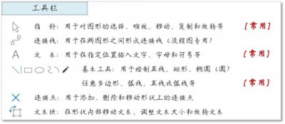 ​全网最细的Visio使用教程