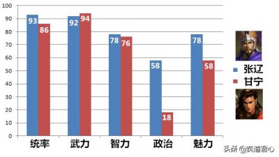 ​三国志11张辽与甘宁的可视化PK，合肥扛把子花落谁家