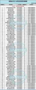 ​最新！山东省82所专科院校排行榜公布