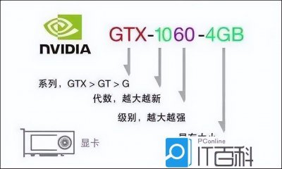 ​2022年（最新）DIY电脑配置推荐｜配置清单通用篇