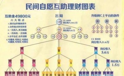 ​燕郊最大的传销组织：以“投资理财”“养老”名义大肆敛财
