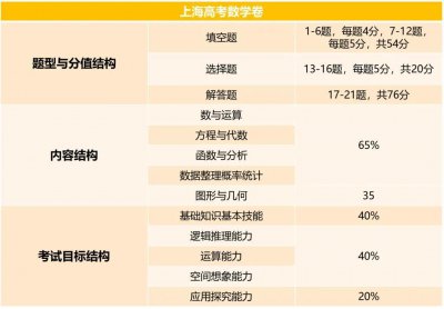​高考最后一个月，简单粗暴来逆袭