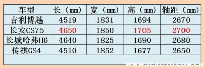 ​吉利博越的真实口碑，吉利博越致命缺点真实评价