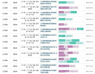 ​福特撼路者真实口碑，撼路者质量问题很严重？