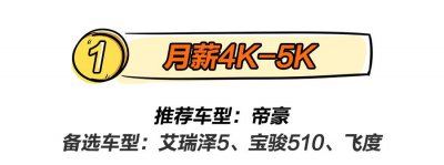 ​月薪4000起，不同收入人群购车推荐