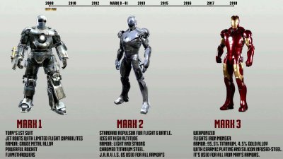 ​钢铁侠战衣盘点，你最喜爱的是哪一个？