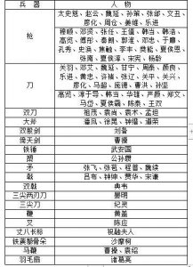 ​《三国演义》中的兵器