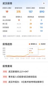 ​武汉疫情最新消息