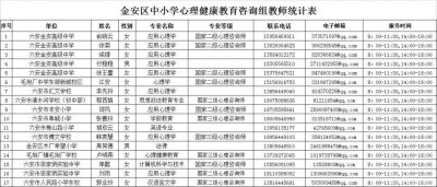 ​金安区教育局最新公告
